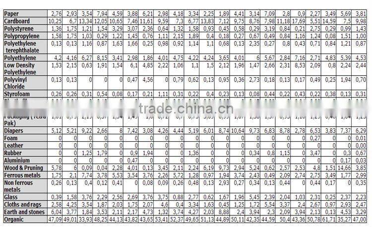 Pyrolysis gasifier plastics raw material to oil pyrolysis machine