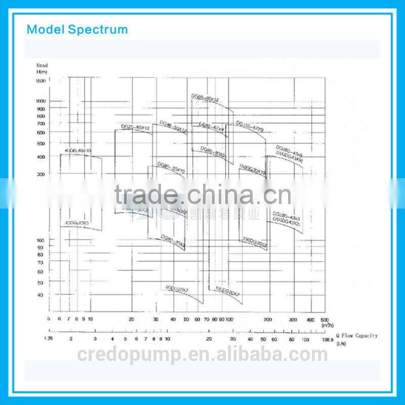 Chemical Veritical Circulation Centrifugal Pump
