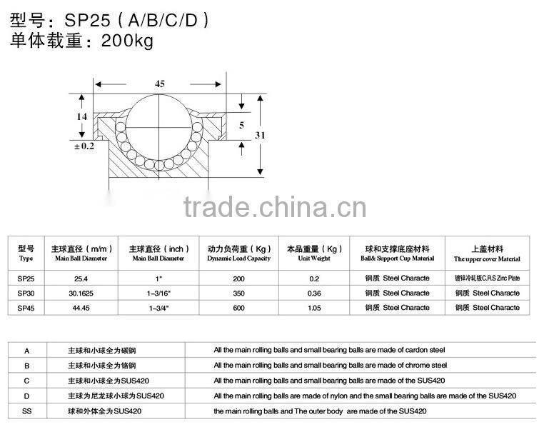 Heavy load universal roller ball transfer SP-25