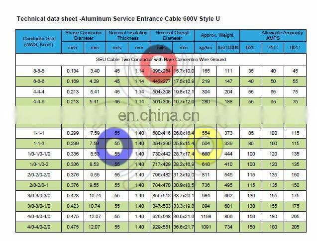 UL854 SEU Cable with XHHW-2 Inners 600 Voltage Copper Conductor XLPE Insulation Sunlight Resistance PVC Jacket Wire