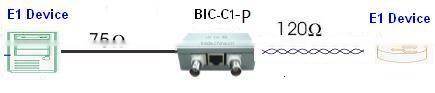 Interface Converter Balun