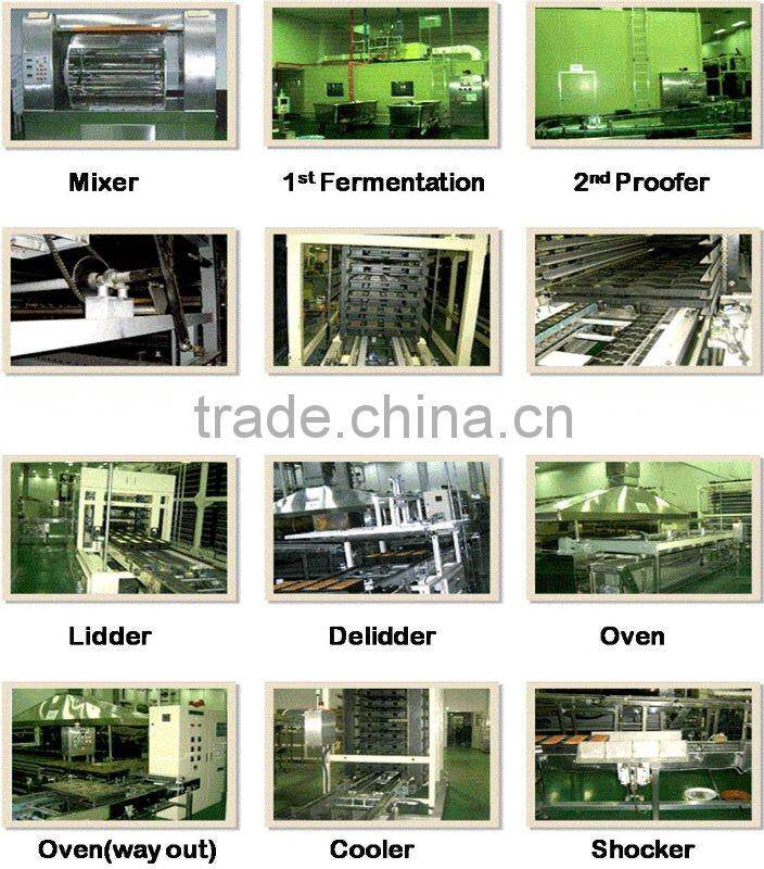 HDM Bakery machine line