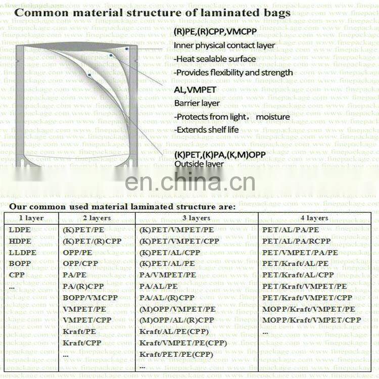 With hanging hole clear window zipper packing bags