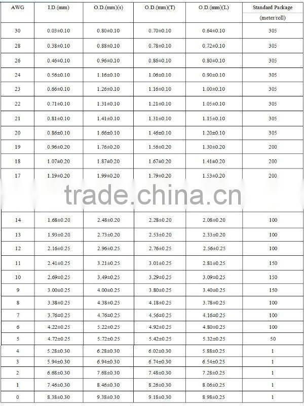 RoHS approval extruded clear PTFE bush tube extruded steel tube