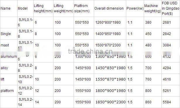 SJYL Portable Concrete Lifting Equipment/Weight Lifting Equipment/Panel Lifting Equipment