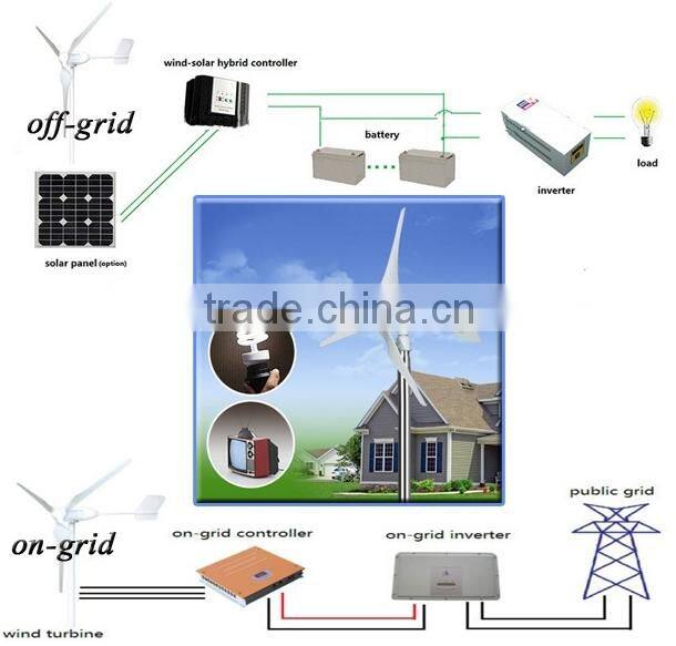 2015 new horizontal wind generator china electric generating windmills for sale 50kw