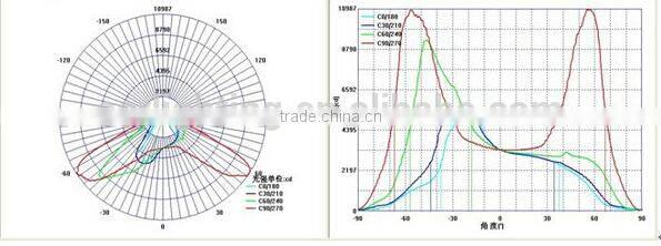 ip66 waterproof solar led street light 150w cheap street light led street light cob