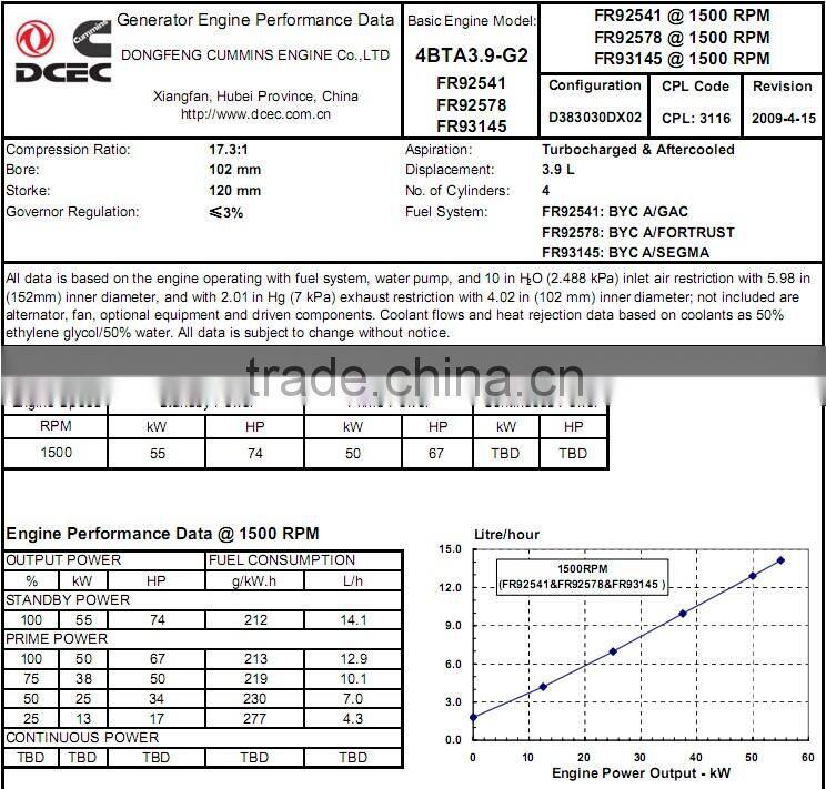 Good price Low Noise 40kw 50kva 4BTA3.9-G2 Diesel Power Generation