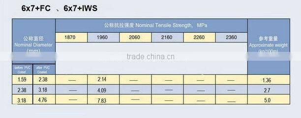 7x7 pvc coated steel cable ( 2.0mm /4.0mm )