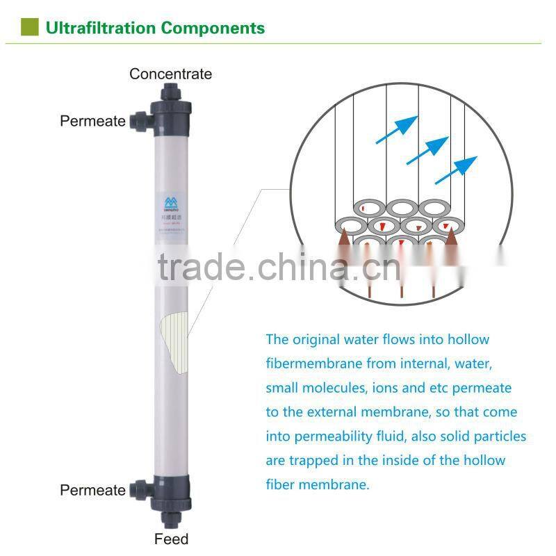 2016 hot 4'' hollow fiber uf water filter membrane for water treatment