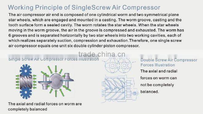 Rhinoair TROGY Portable diesel engine Screw air compressor 50-325 hp