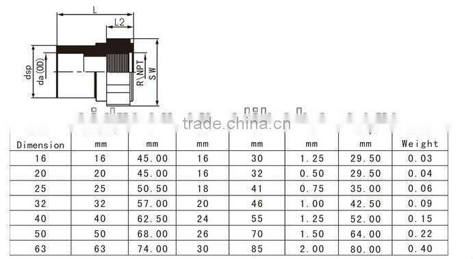 PVDF FEMALE FITTING---AIDMER PVDF