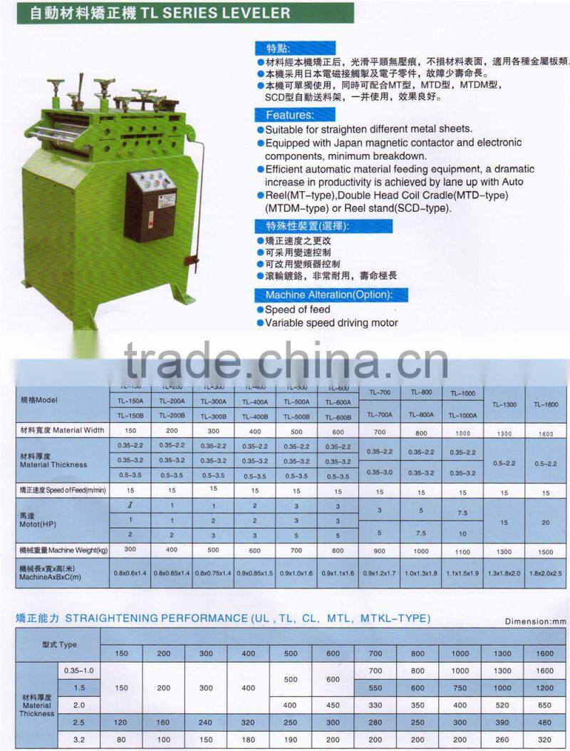 NC Straightening Roll Feeder hight quality products