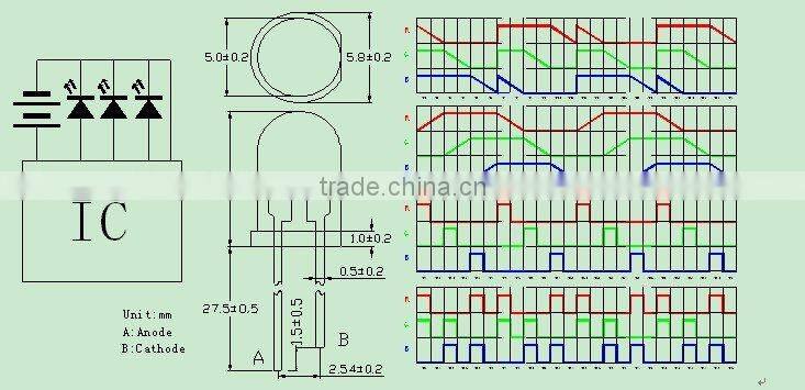 5mm strobe led ( professional manufacturer)