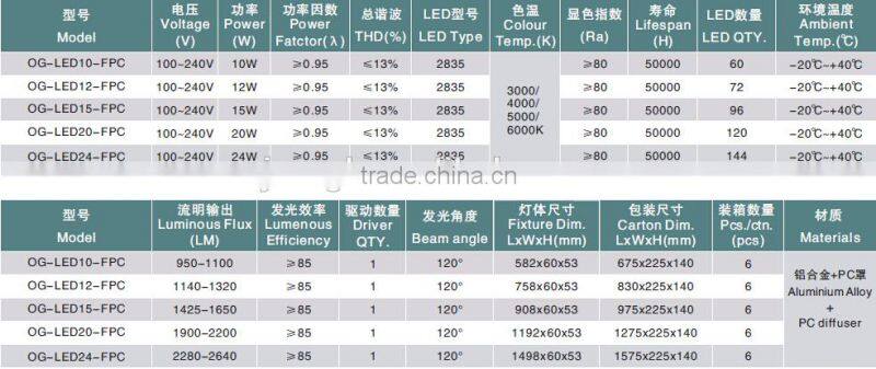 ETL&DLC listed 20w led square linear lighting fixture