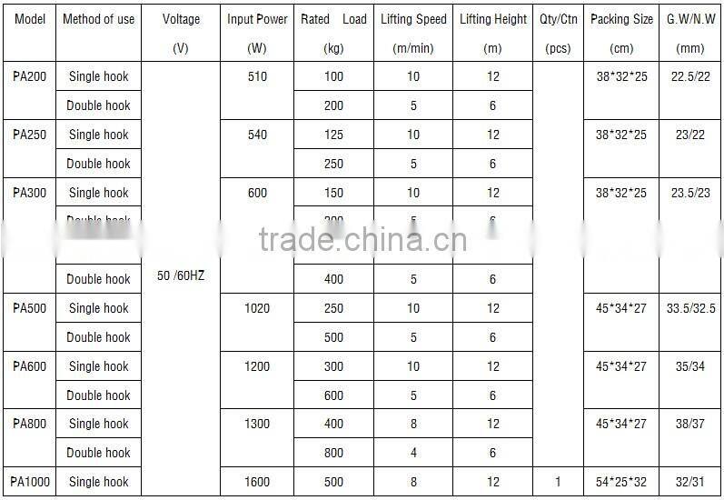 Mini Electric Hoist With Wireless Remote Control PA Type 1000kg
