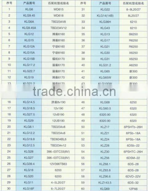 hot sale cooler for diesel engine