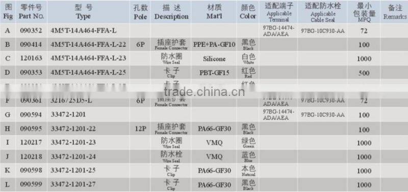 Factory Customized China Supplier U Shape Connector