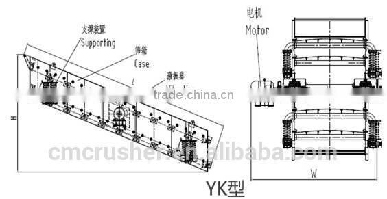 circular vibrating screen for brick making line