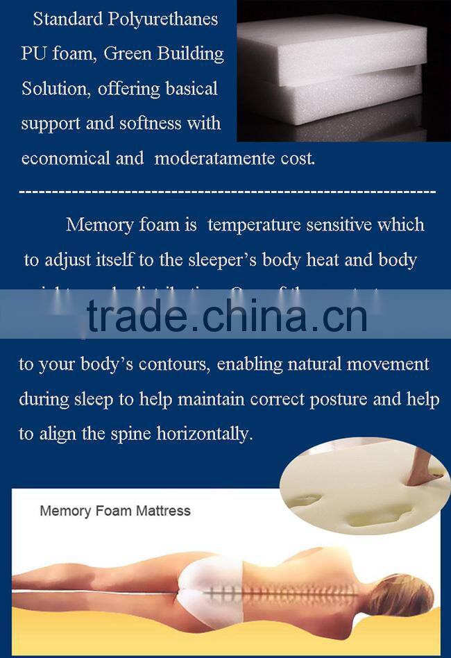 rolling memory foam topper