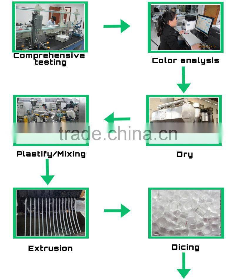 Modified Glow wire ignitability over 750 Degree Celsius PC raw plastic suppliers in guangzhou