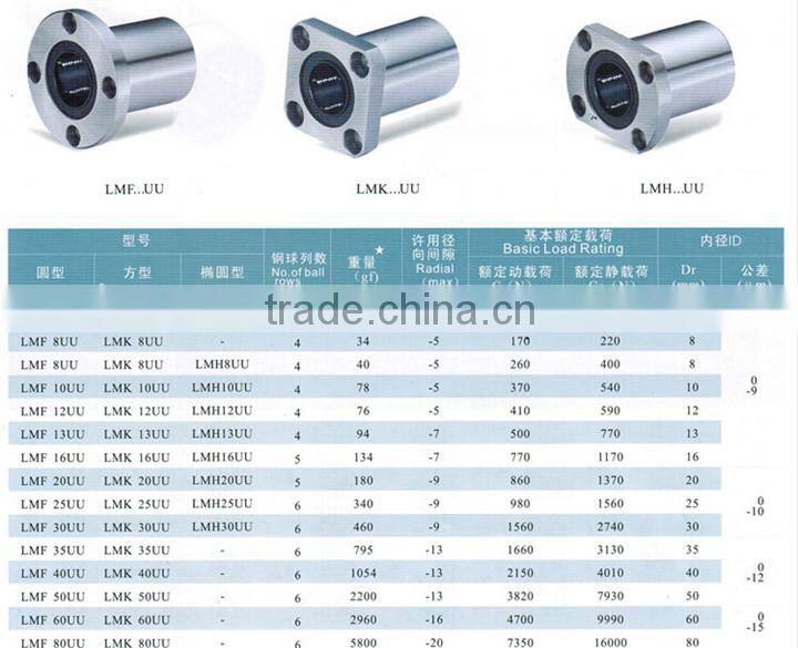 China good quality linear square flange bearings LMK16UU flange linear bearings