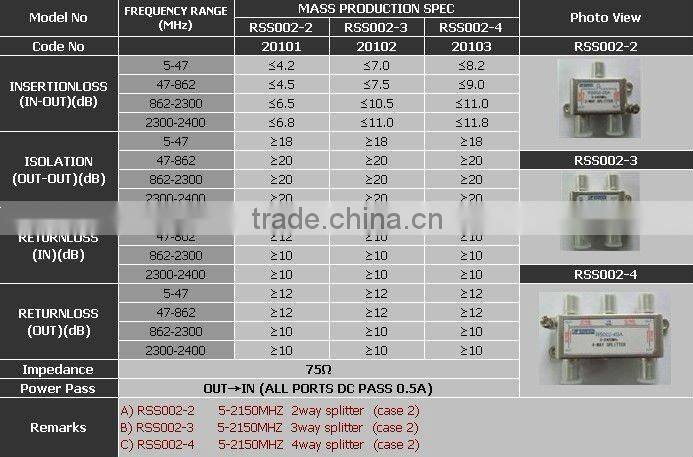 2 way satellite splitter(RSS002-2)