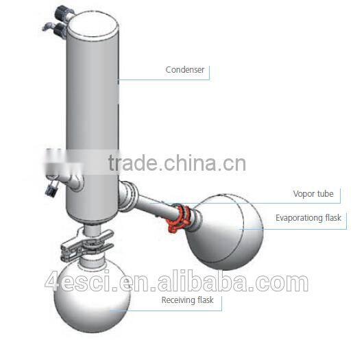 Distillation Application and Electric Power Source Rotary Evaporator