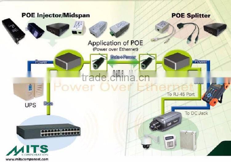 50W/56V Gigabit High PoE Injector