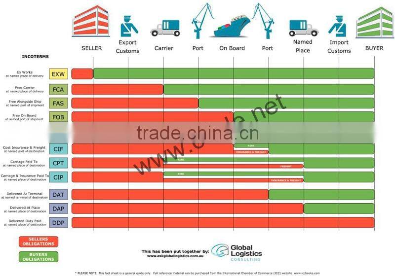 PP carton automatic portable strapping machine manual