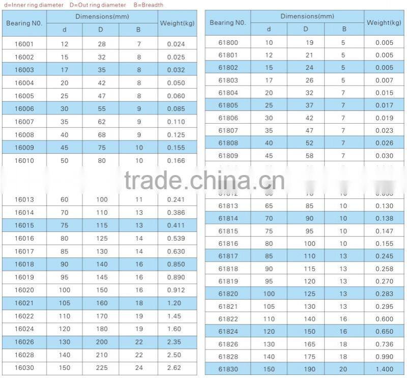 chrome steel deep groove ball bearing 16011, bearing supplier