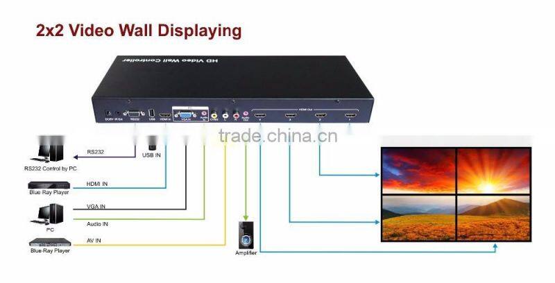 LINK-MI LM-VW02 1in4out (USB/VGA/AV/HDMI) to HDMI 1X4 Converter Splitter/matrix HDMI 2x2 3x3 LED Video wall controller