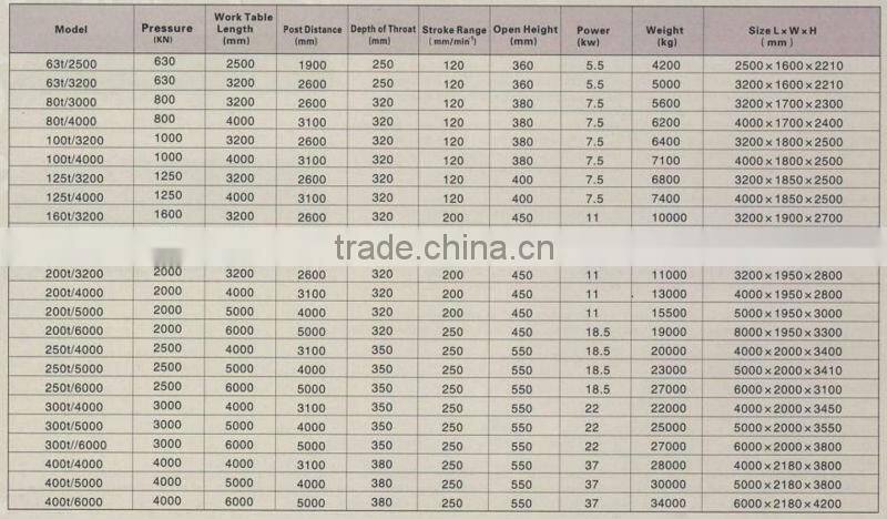 Hydraulic Bending (Folding) Machine