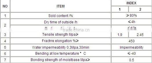 high quality Single Component Polyurethane Waterproof Coating/waterproof building materials