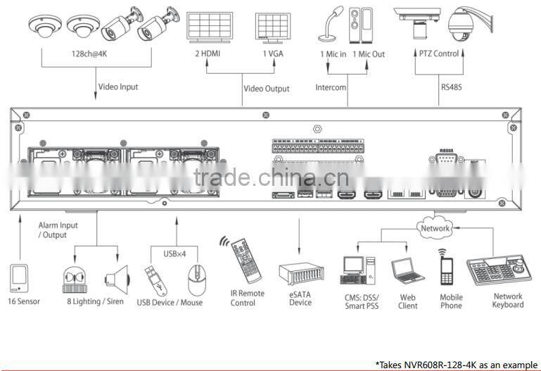 Dahua DH-NVR608R-128-4K 128CH 4K Redundant Power Supply Dahua NVR