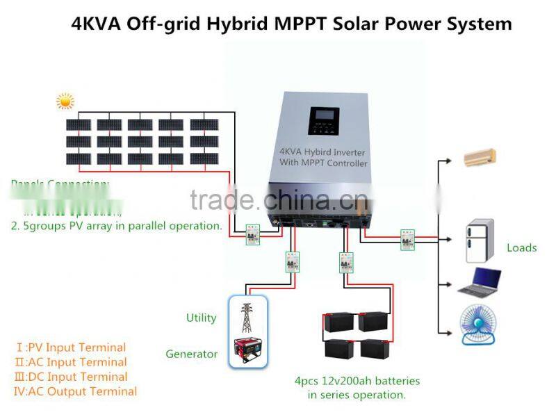 4KVA Off-grid MPPT Hybrid Solar Power System