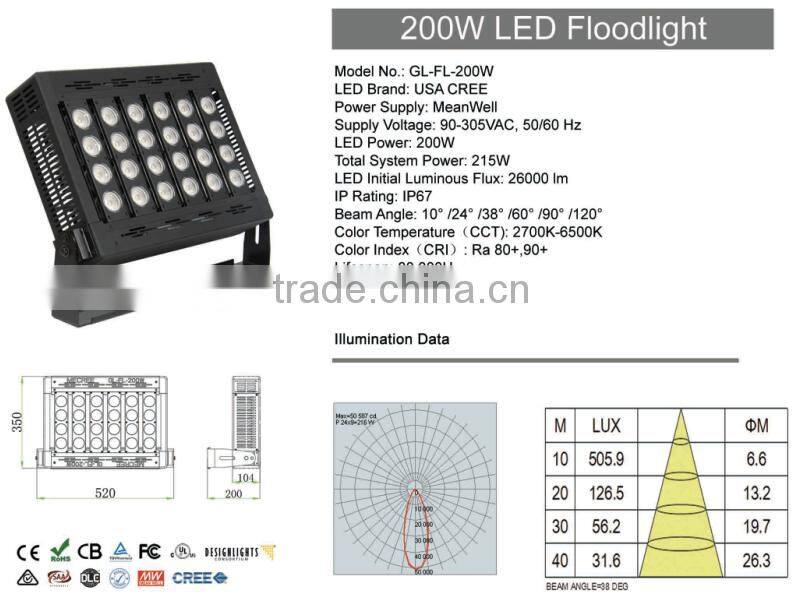 2016 MECREE latest products high power outdoor 200W led flood lights for tower lights