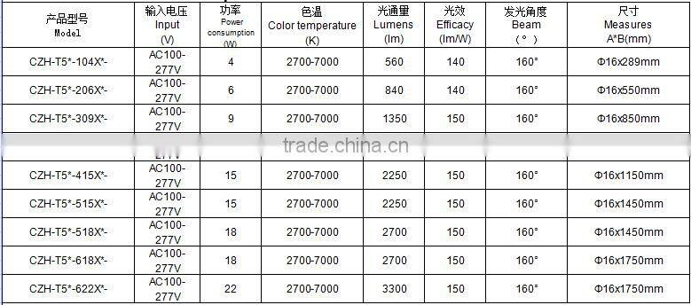 IP44 two-pin plug t5 tube light with SMD2835 15W