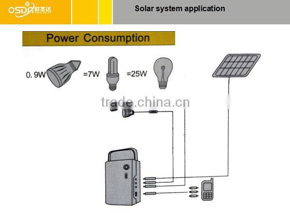 ODA-3-4.5Q home solar energy home system