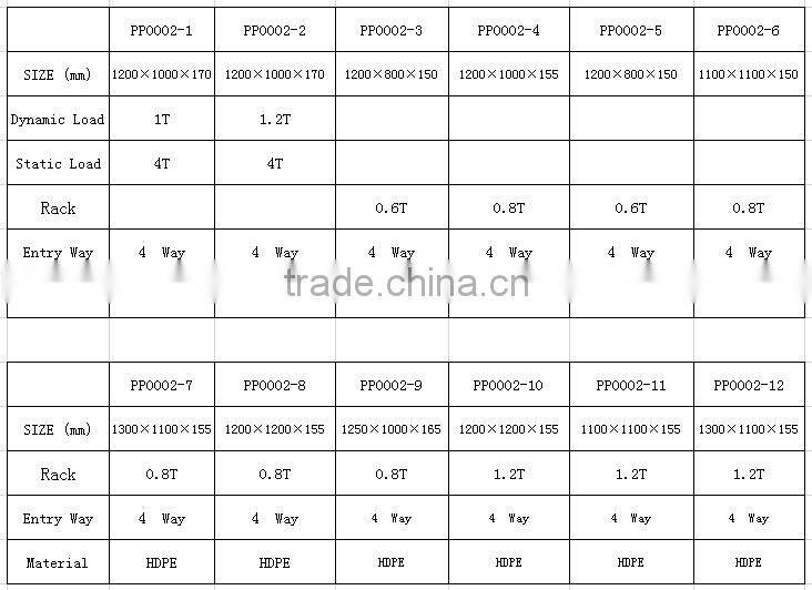 Standard Size Durable single side plastic pallet