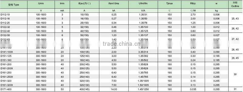 Russian Stud Type Rectifier Diode