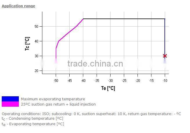 DWM Copeland Semi-hermetic Compressor,semi-hermetic copeland compressor,dwm copeland compressor D2DB-500 DC