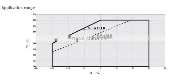 Danfoss Scroll Compressor on sale SZ290,scroll compressor on sale,danfoss scroll compressor