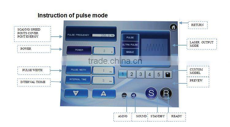 Professional fractional co2 laser/medical laser co2 fractional with CE