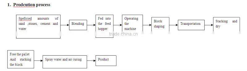Low cost with high capacity fully automatic brick production line QT5-20