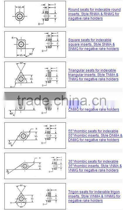 zhuzhou xiangrui cemented carbide insert