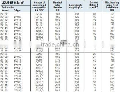 Screened power and control cable 0,6/1kV