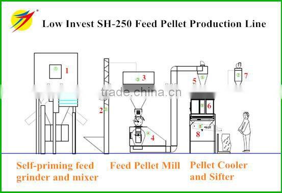 Hot sale vertical poultry mixer machine good price