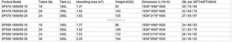 2014 new designed energy saving solar water heater/cheap solar energy water heater/sunny solar water heater