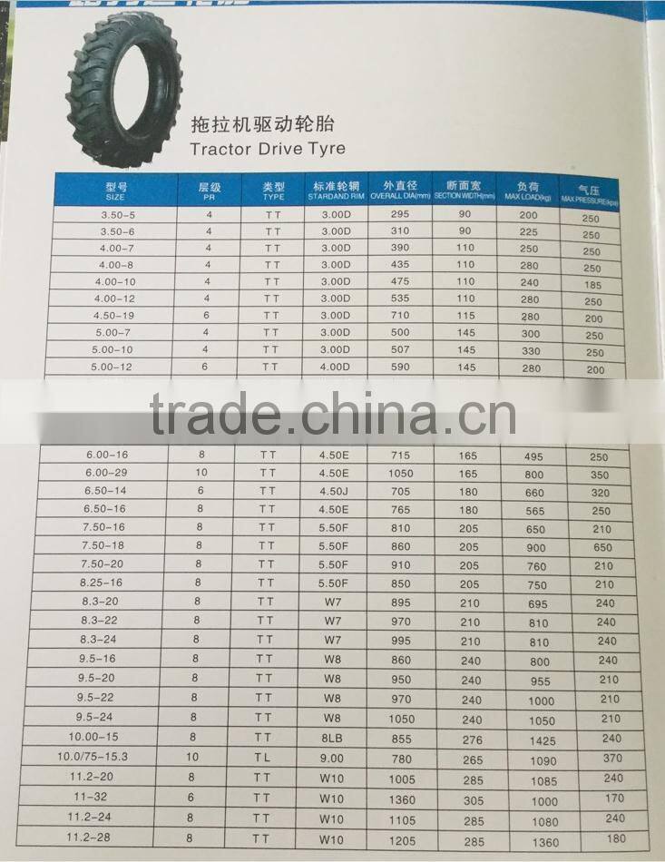 Farm machine 9.5-20 rubber tire, tractor 9.5-20 tire with high quality rubber